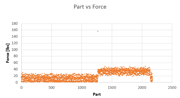 Weld horn over-travel context