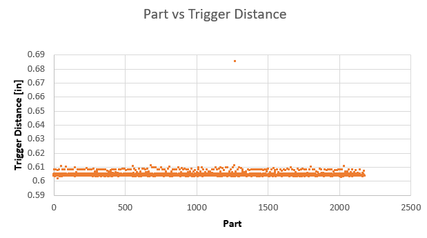 Force spike or PLC interface
