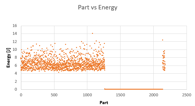 Controls troubleshooting context