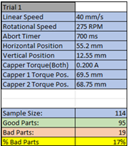 Apex troubleshooting context