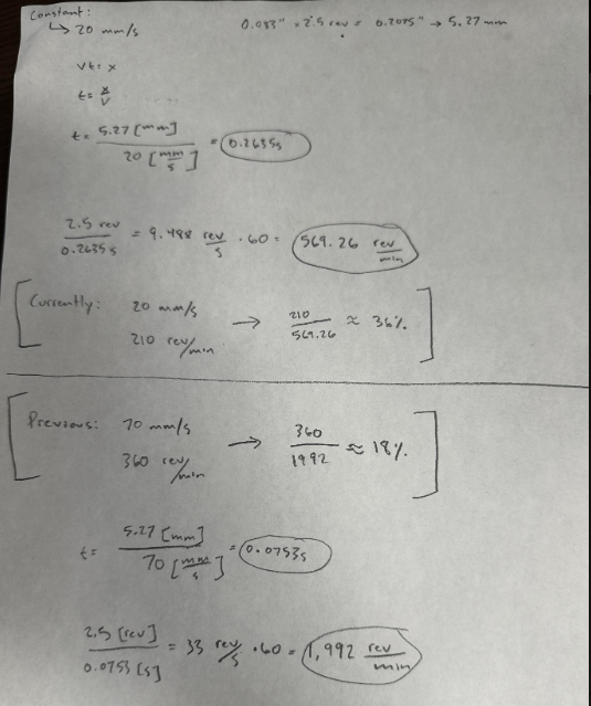 Apex troubleshooting context